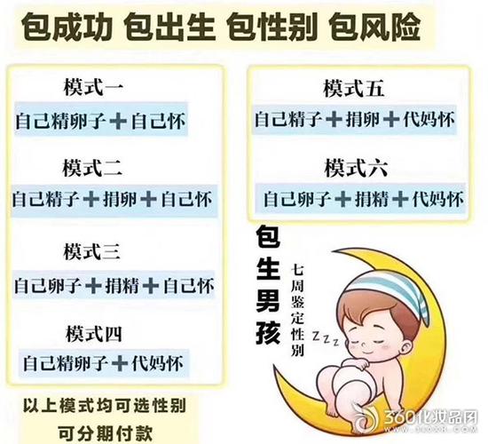 借卵生子的后患_借卵生子的后患:医学、伦理与法律的挑战