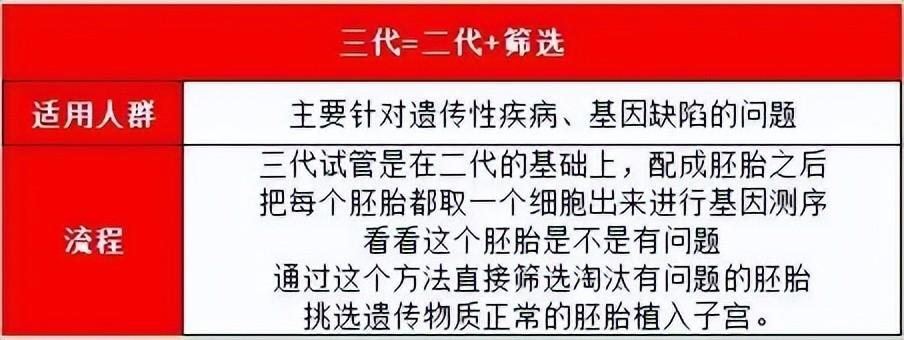 国内供卵试管代怀哪家好(国内供卵试管代怀哪家好?选择最佳试管代孕机构攻略)