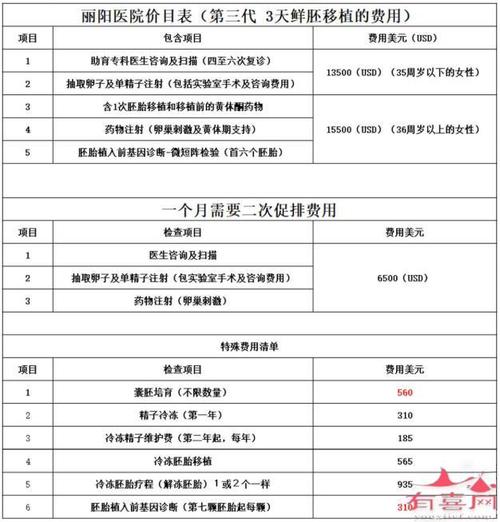 供卵试管代怀需要多少费用-供卵试管代怀需要多少费用?